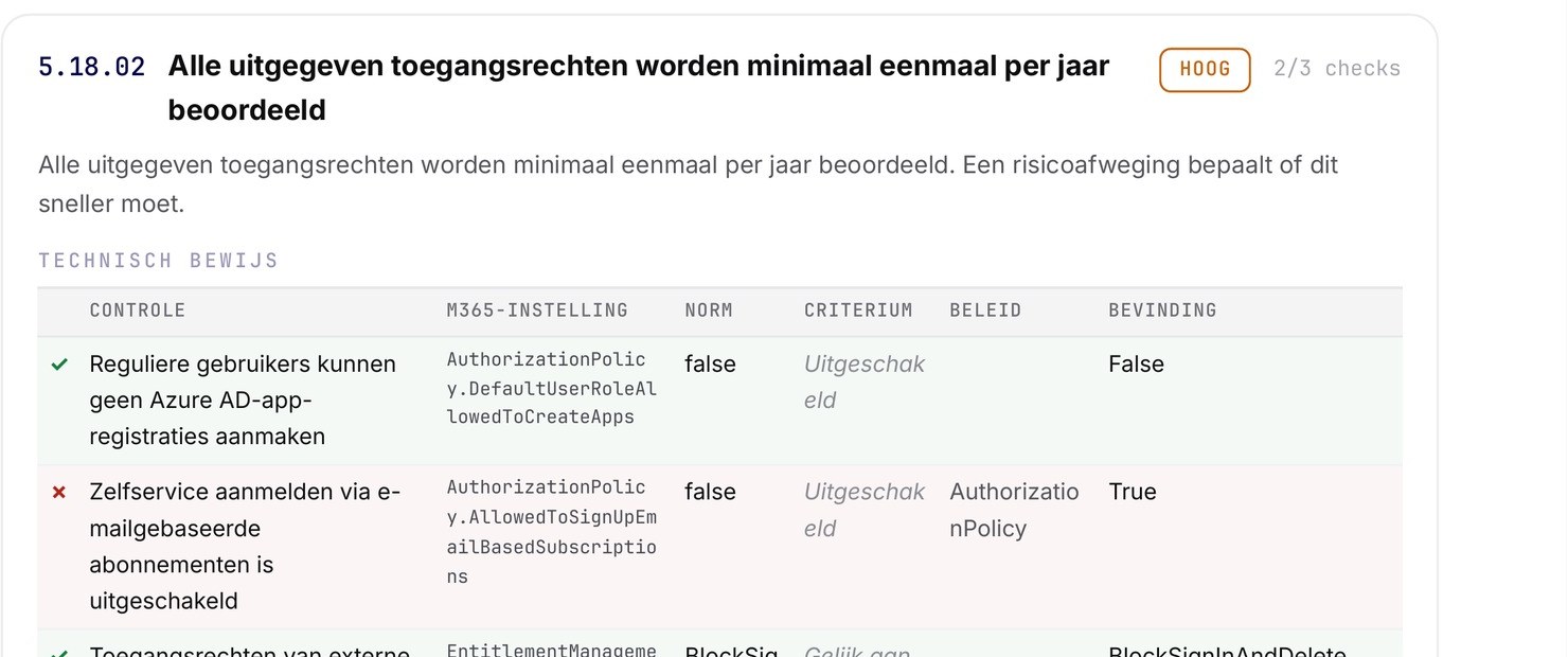 Detail uit de rapportage: per beheersmaatregel de gemeten waarde, de verwachte waarde en de bevinding per controle.